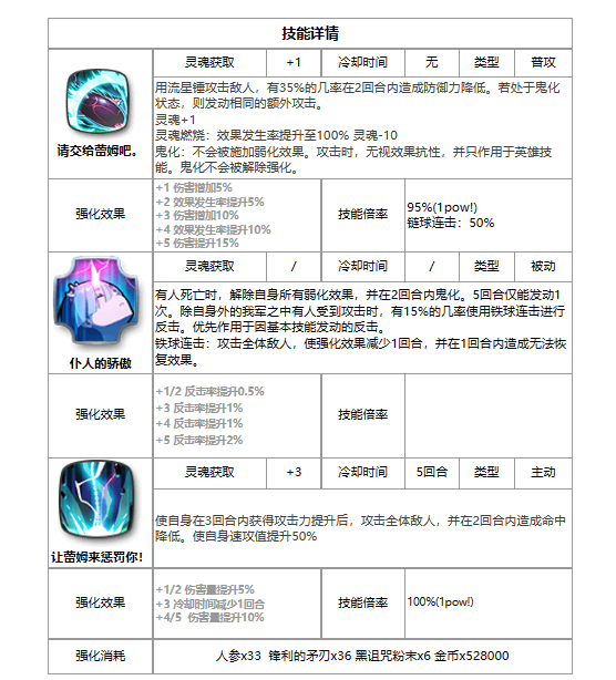 第七史诗蕾姆[蕾姆强度解析]