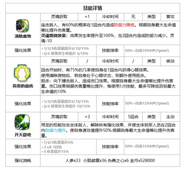 第七史诗艾莲西雅[姨妈龙强度解析]