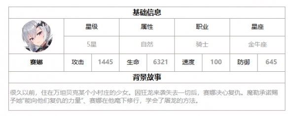 第七史诗赛娜[赛娜强度解析]