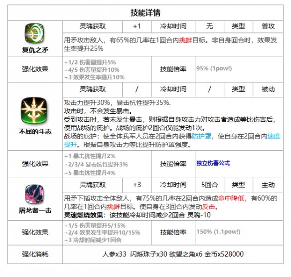 第七史诗赛娜[赛娜强度解析]