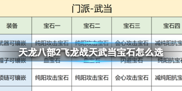 天龙八部2飞龙战天武当宝石怎么选[武当宝石推荐]