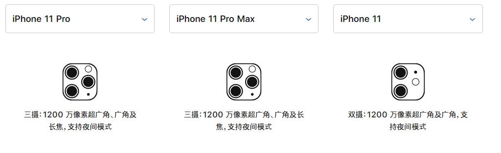 iPhone XS/Max 升级 iOS 13 后是否能支持夜间模式拍摄？