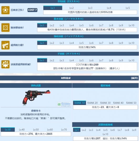 《蔚蓝档案》连河洁莉诺角色介绍一览