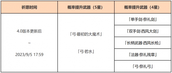 「神铸赋形」祈愿：「弓·最初的大魔术」「弓·若水」概率UP！