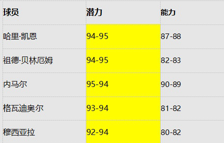 《绿茵信仰》喜迎周年庆，第一波福利超级大放送！一文带你解读豪礼详情！