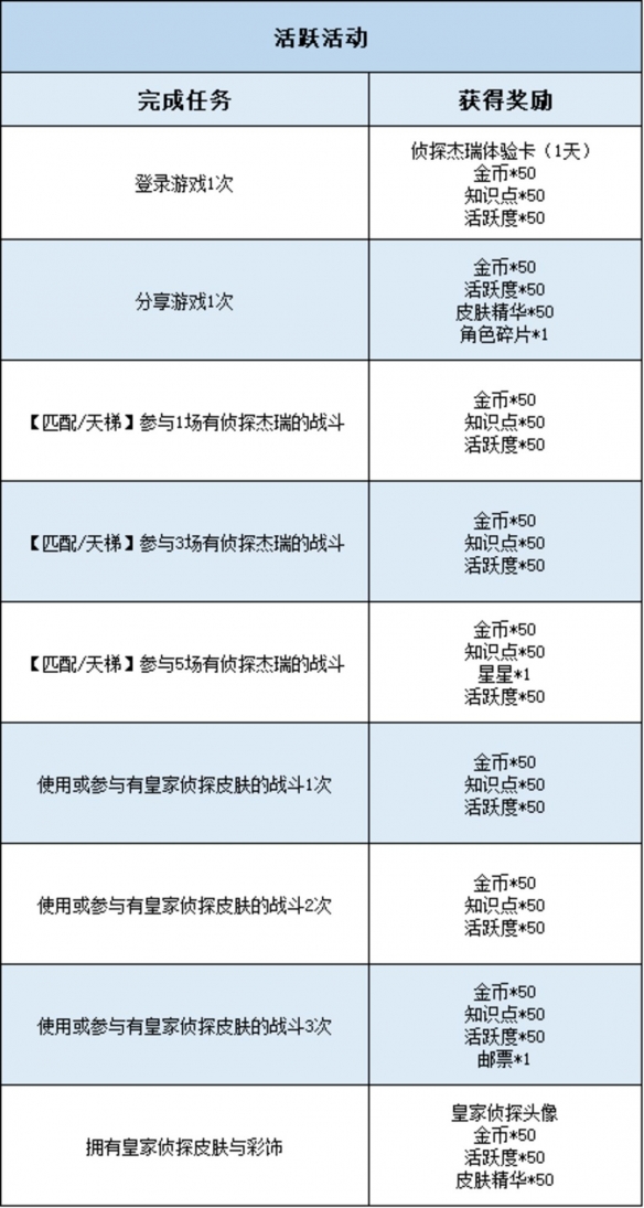 《猫和老鼠》侦探杰瑞全新A级皮肤 福尔摩鼠成为皇家侦探，开启全新探案之路啦！