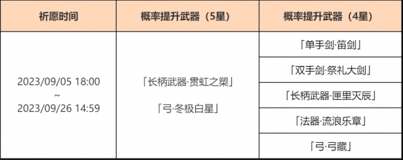 《原神》「神铸赋形」祈愿：「长柄武器·贯虹之槊」「弓·冬极白星」概率