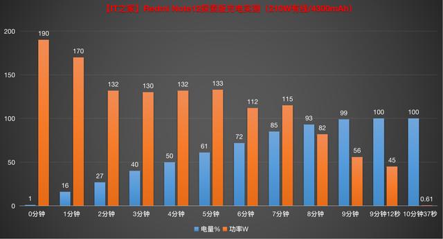 redminote12探索版开箱[redminote12探索版的测评]