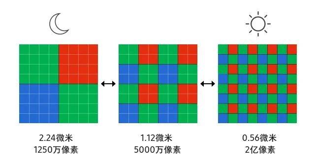 redminote12探索版开箱[redminote12探索版的测评]