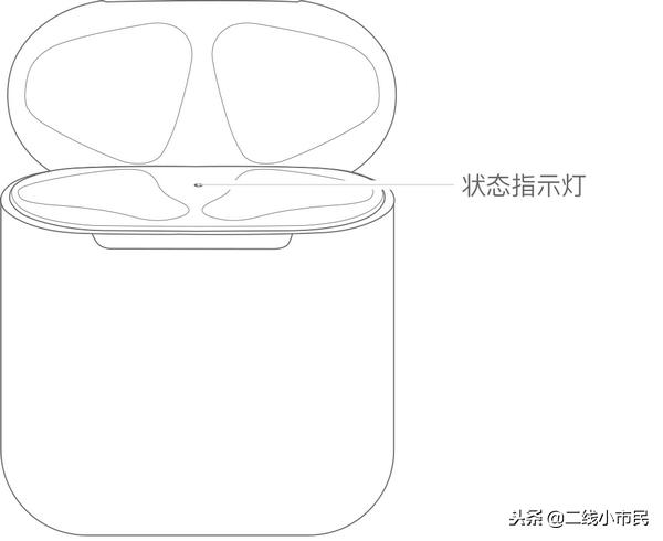 怎么看airpodspro的电量[AirPods电量的查看方法]