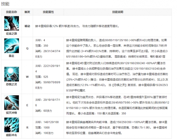 英雄联盟手游人马什么时候上线[人马战争之影赫卡里姆上线时间]