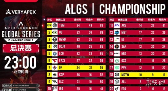 Apex英雄2023algs冠军赛赛程表[                           2023-09-11 11:33:39]