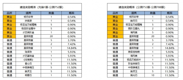 《凌云诺》摘星揽月·生财有道