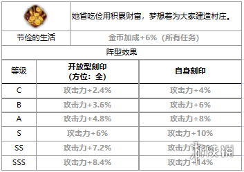 第七史诗可丽怎么样[四星英雄可丽介绍]