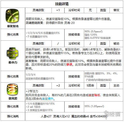 第七史诗席可怎么样[四星英雄席可介绍]