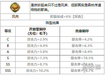 第七史诗席可怎么样[四星英雄席可介绍]