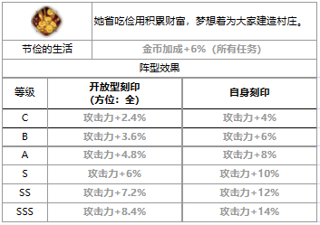 《第七史诗》四星英雄可丽介绍一览