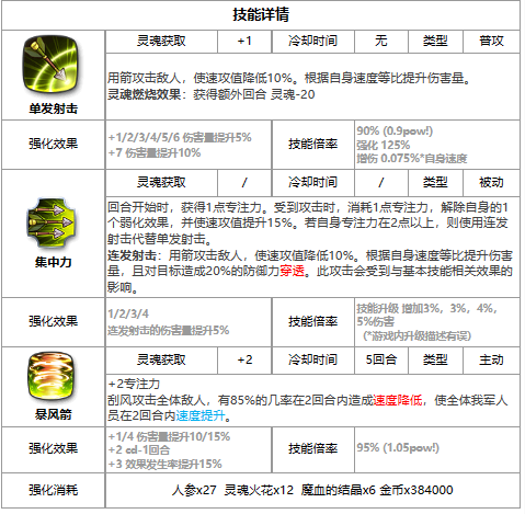 《第七史诗》四星英雄席可介绍一览