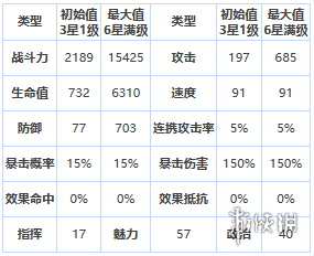 第七史诗萝季怎么样[四星英雄萝季介绍]