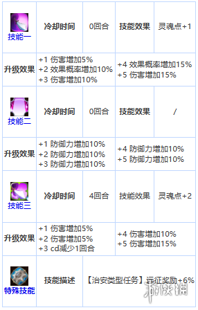 第七史诗萝季怎么样[四星英雄萝季介绍]