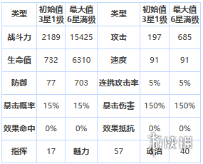 第七史诗洛曼怎么样[四星英雄洛曼介绍]