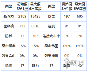 第七史诗雷欧怎么样[四星英雄雷欧介绍]