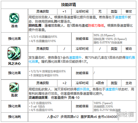 第七史诗席德怎么样[四星英雄席德介绍]