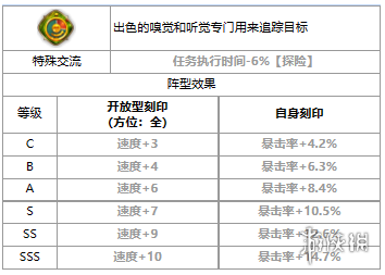 第七史诗席德怎么样[四星英雄席德介绍]