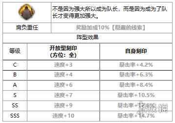 第七史诗贝洛妮卡怎么样[四星英雄贝洛妮卡介绍]