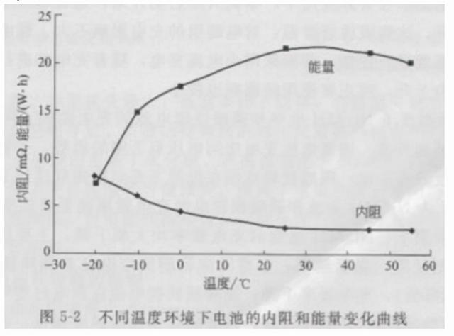 新手机充电的正确方法（手机怎么充电才是正确的）