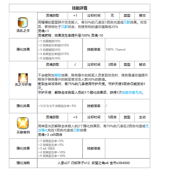 第七史诗光水奶怎么样[月光英雄安洁莉卡介绍]