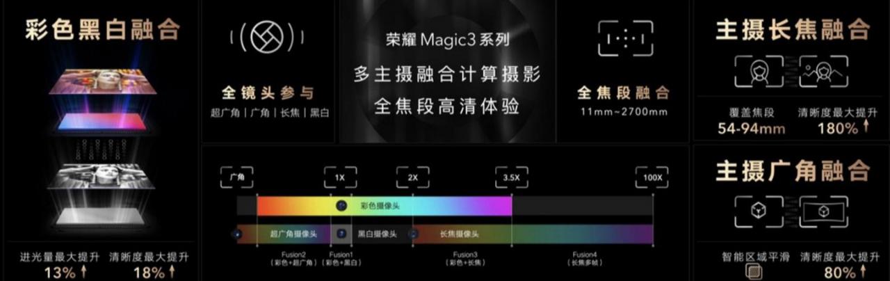 荣耀magic4至臻版（荣耀magic4体验感受）