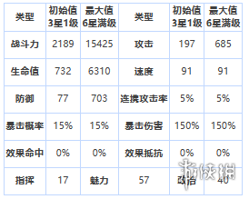 第七史诗海兹怎么样[三星英雄海兹介绍]