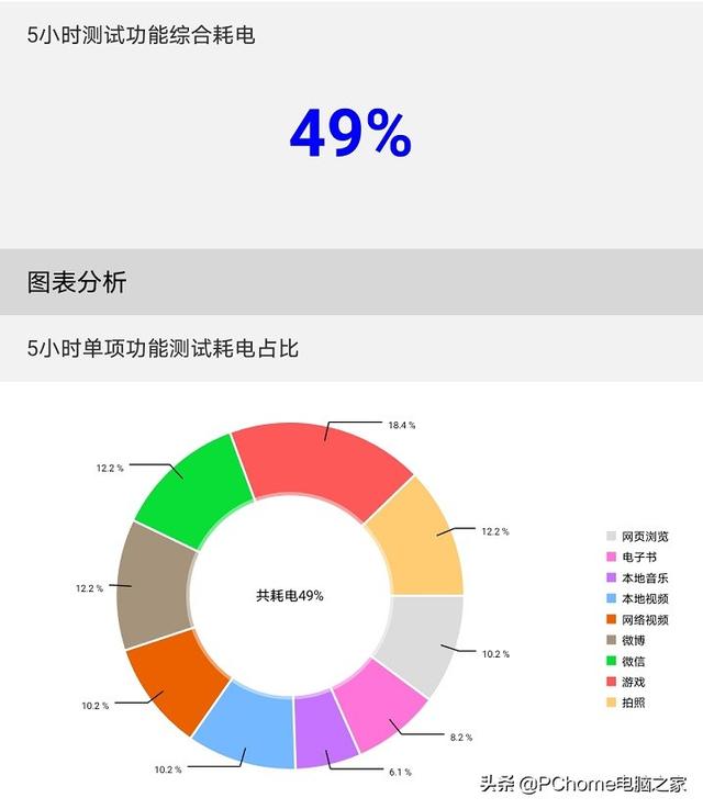 荣耀平板7参数配置（荣耀平板7体验感受）