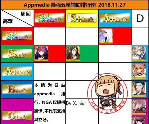 fgo12月5星节奏榜2018：12月英灵从者排行榜[多图 ]