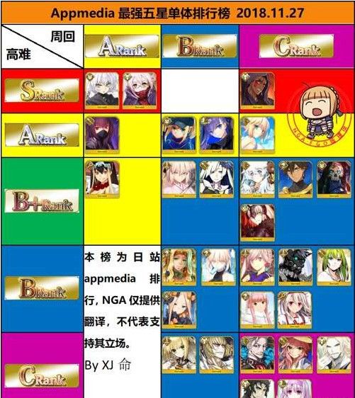 fgo12月5星节奏榜2018：12月英灵从者排行榜[多图 ]