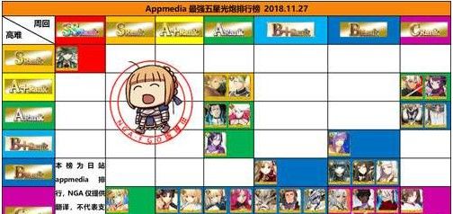 fgo12月5星节奏榜2018：12月英灵从者排行榜[多图 ]