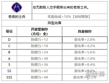 第七史诗塔拉诺尔禁卫队队员怎么样[三星英雄塔拉诺尔禁卫队队员介绍]