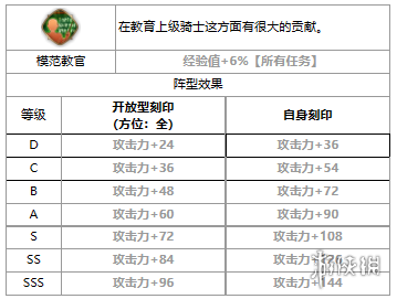 第七史诗雅莉莎怎么样[三星英雄雅莉莎介绍]