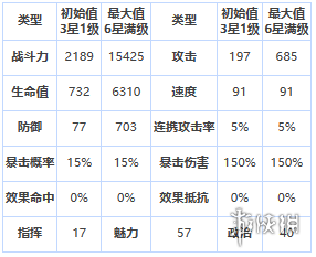 第七史诗塔拉诺尔王宫士兵怎么样[三星英雄塔拉诺尔王宫士兵介绍]