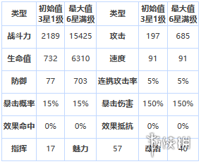 第七史诗黎玛怎么样[三星英雄黎玛介绍]