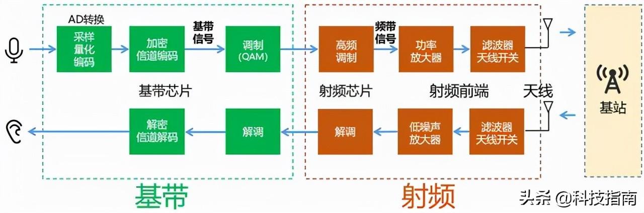 sim卡插上显示无sim卡怎么办（手机不显示SIM卡的原因）