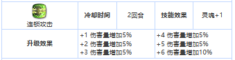 第七史诗自由自在的佣兵赫尔嘉怎么样[三星英雄自由自在的佣兵赫尔嘉介绍]