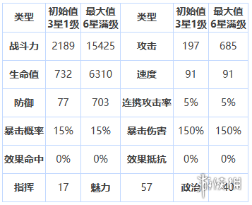 第七史诗穆卡察怎么样[三星英雄穆卡察介绍]