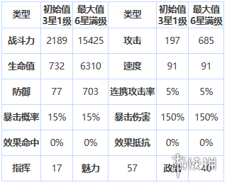 第七史诗可露莉怎么样[三星英雄可露莉介绍]