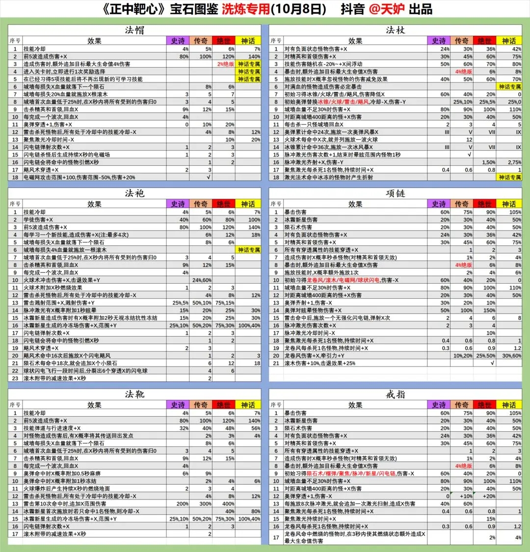 《正中靶心》宝石图鉴大全2023最新