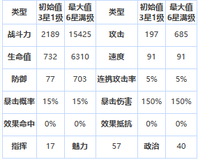 《第七史诗》三星英雄埃德勒介绍一览