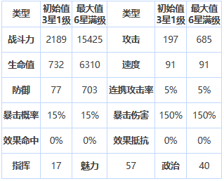 《第七史诗》三星英雄可露莉介绍一览