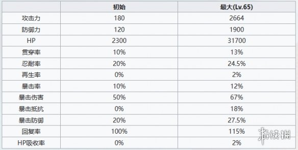 七人传奇光与暗之交战骑士团团员阿里欧尼角色介绍[                           2023-10-13 10:59:24]