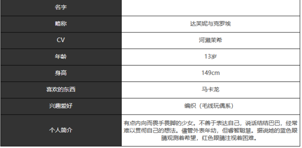 《宿命回响弦上的叹息》达芙妮与克罗埃角色介绍一览